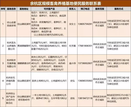 杭州全市果蔬農(nóng)產(chǎn)品直送點(diǎn)名單與成都新媒體運(yùn)營新思路