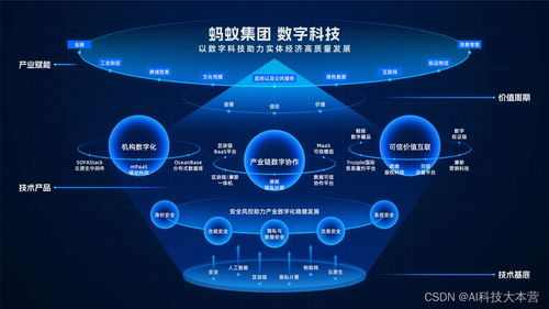 數(shù)字技術(shù)賦能實(shí)體 螞蟻集團(tuán)數(shù)字科技業(yè)務(wù)亮相云棲大會，攻堅(jiān)產(chǎn)業(yè)協(xié)作新高度