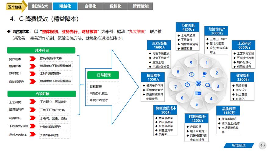 中央空調(diào)器的數(shù)字化轉(zhuǎn)型 三年規(guī)劃打造精益智能工廠