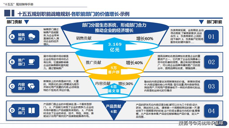 大型央國企 "十五五" 企業(yè)戰(zhàn)略規(guī)劃編制實(shí)戰(zhàn)指南
